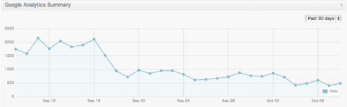 GoogleAnalytics